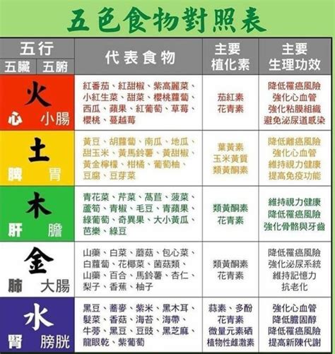 羊屬五行|十二生肖五行屬性對照表